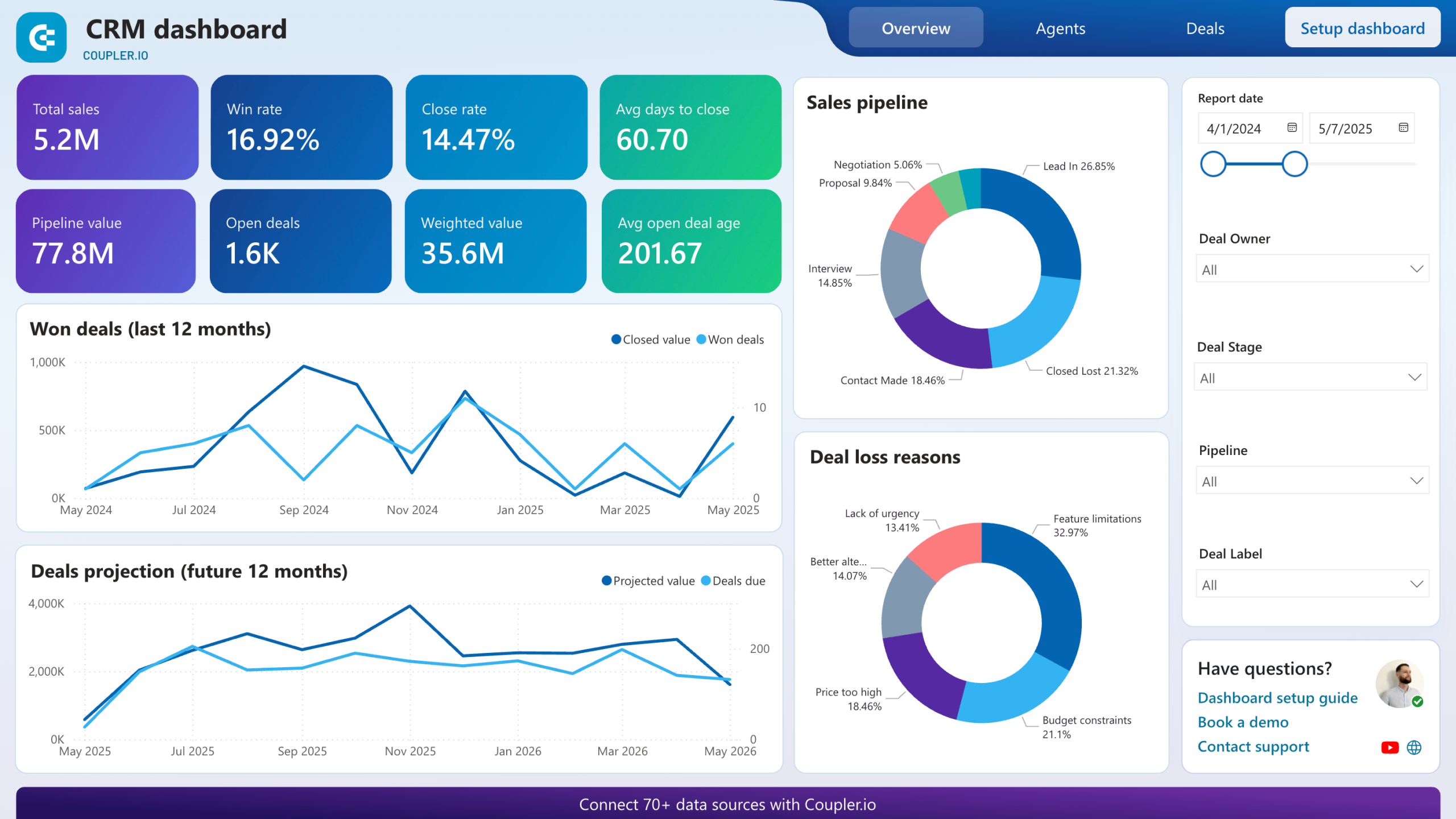 ¿Por qué tu PyME necesita un CRM en 2026?